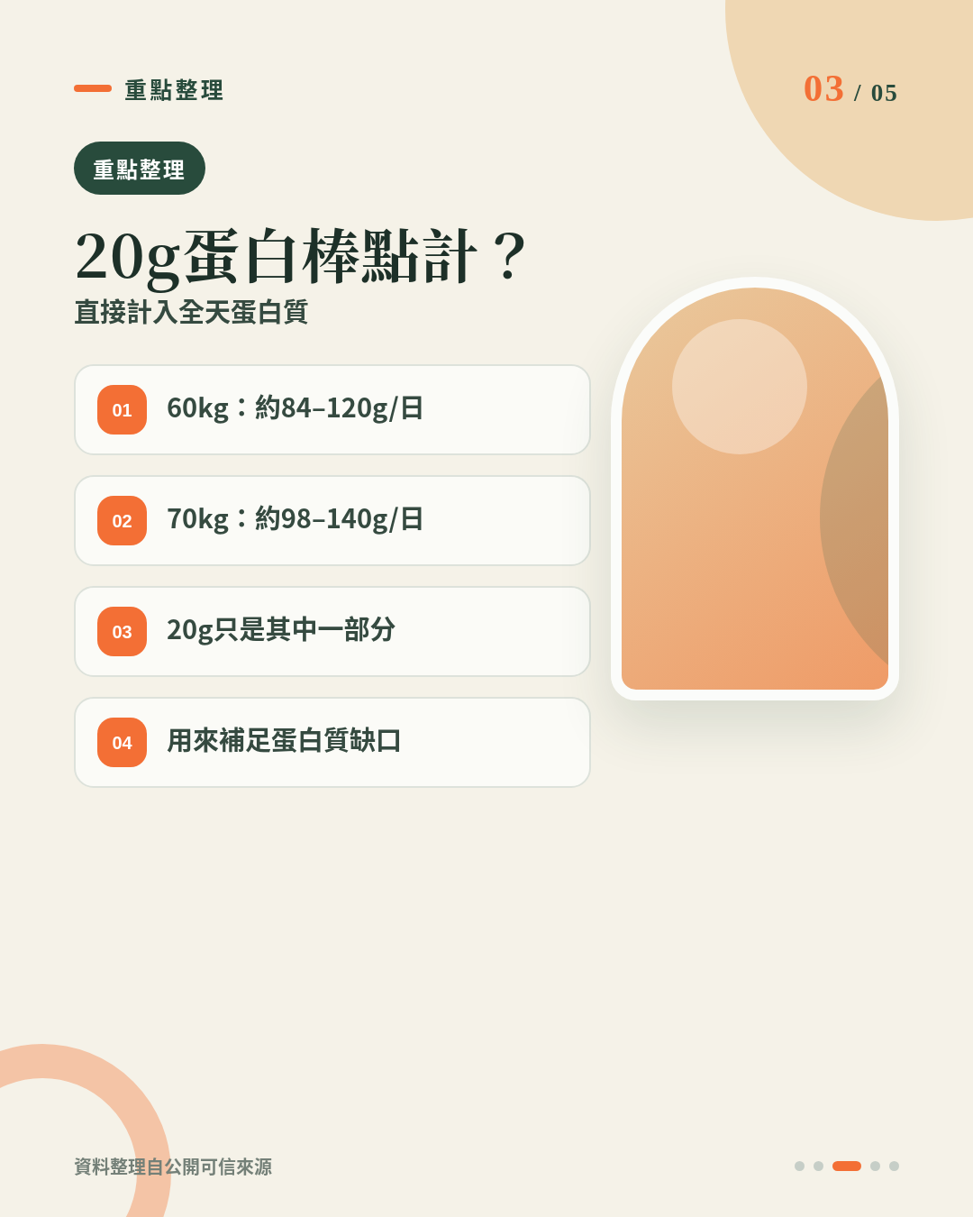 新手增肌每日蛋白質點計?20g蛋白棒到底補到幾多? 重點 3