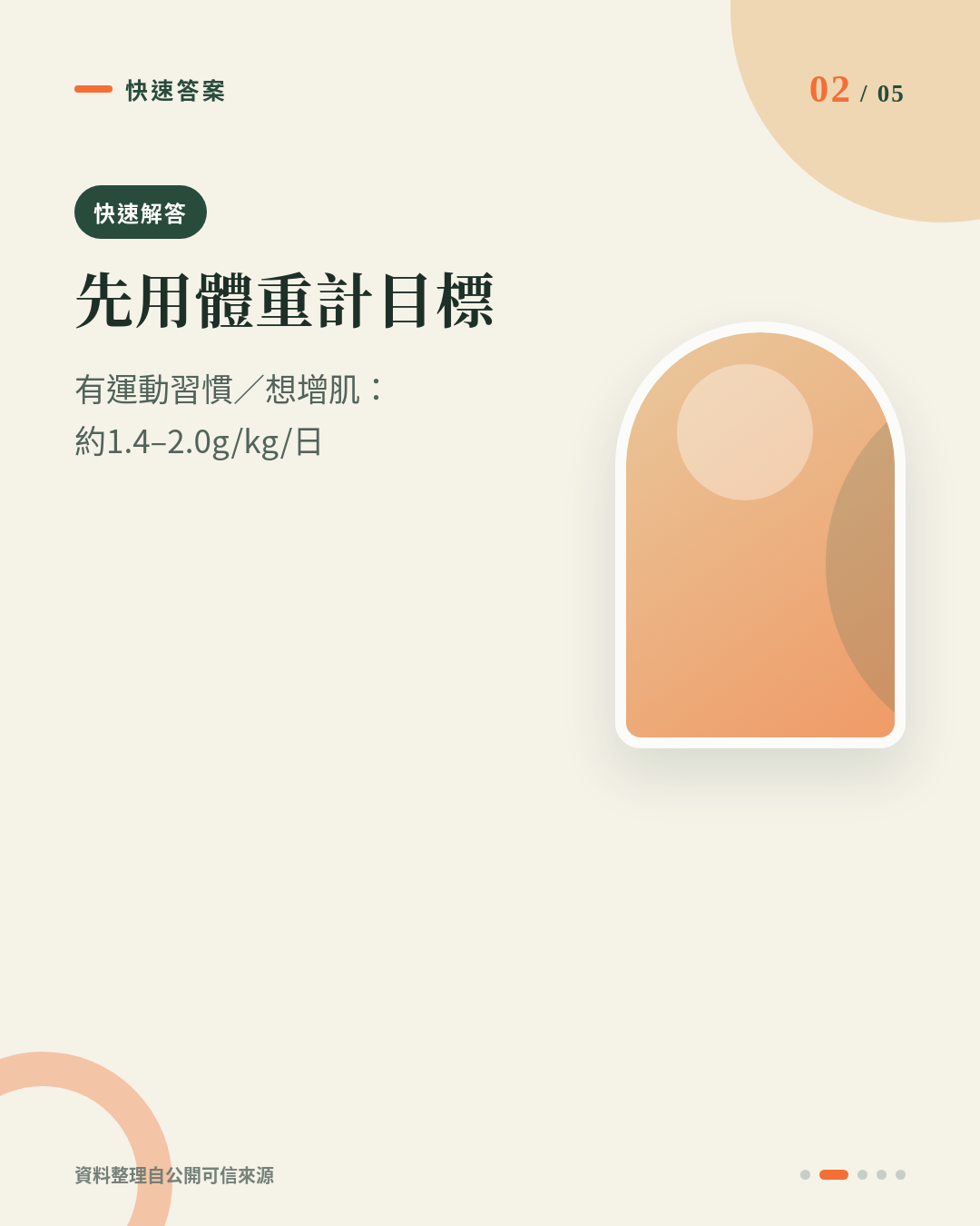 新手增肌每日蛋白質點計?20g蛋白棒到底補到幾多? 重點 2