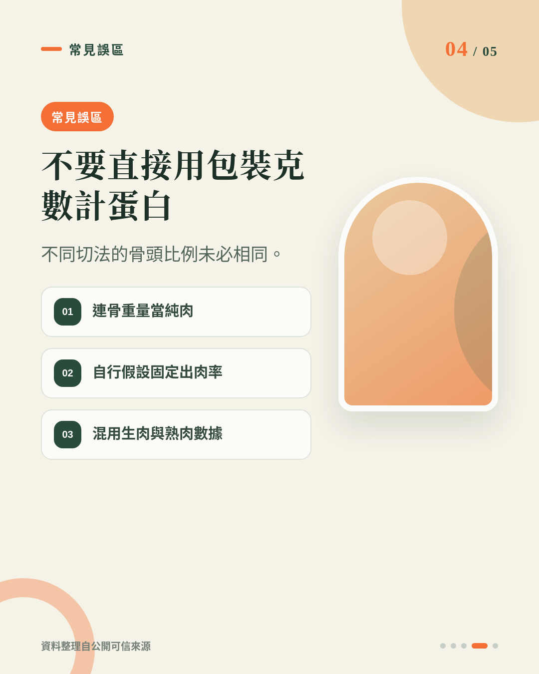 帶骨牛仔骨做健身 Meal Prep：包裝重量點換算可食肉量？每餐買幾多先易對準蛋白質目標 重點 4