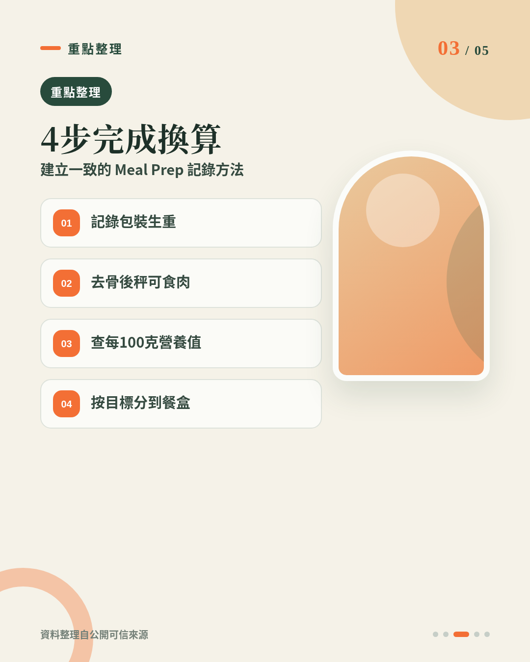 帶骨牛仔骨做健身 Meal Prep：包裝重量點換算可食肉量？每餐買幾多先易對準蛋白質目標 重點 3