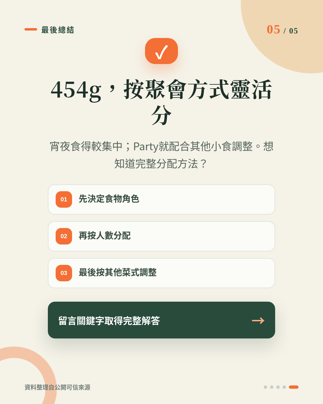 454g 香辣單骨雞夠幾多人食？宵夜、派對小食份量咁分最實際 重點 5