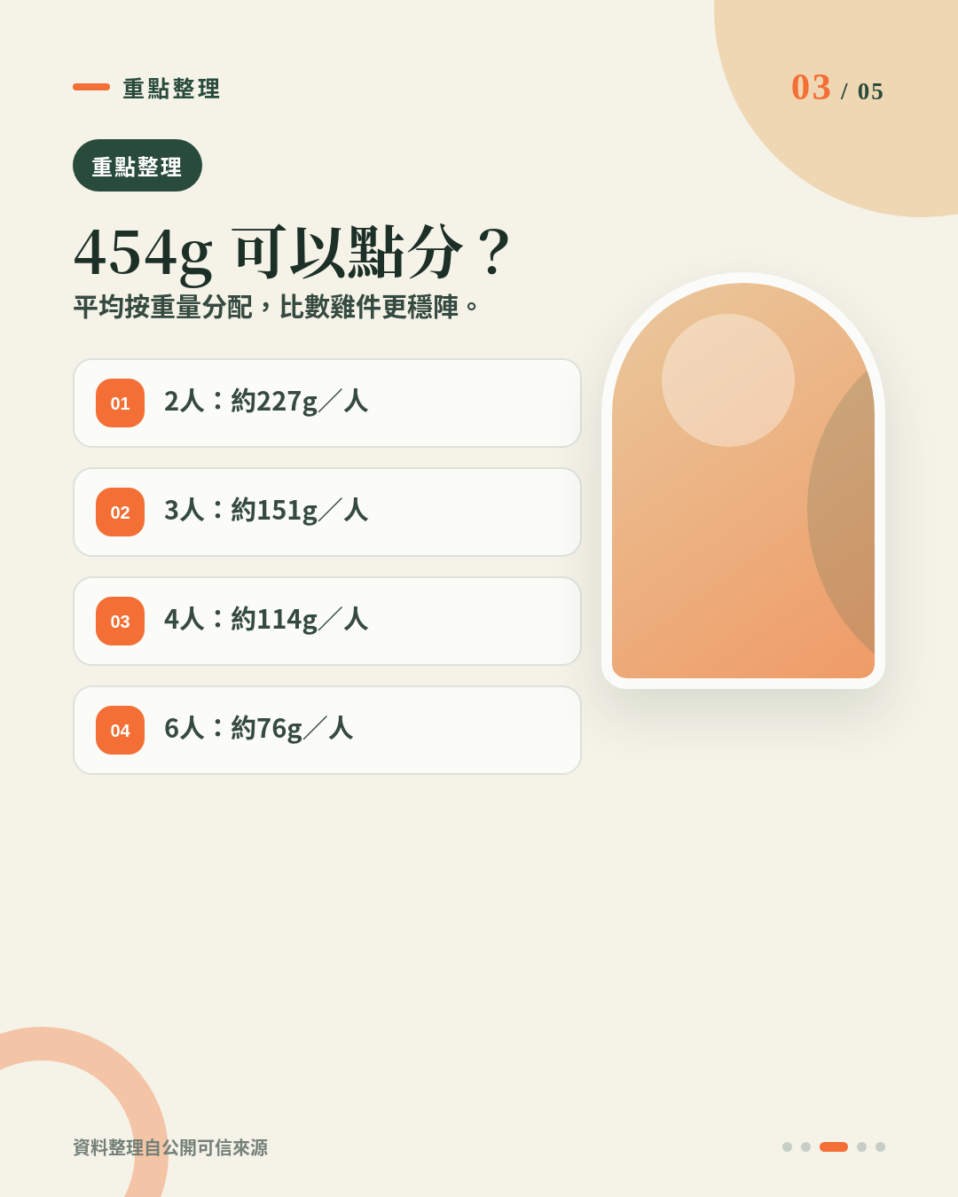 454g 香辣單骨雞夠幾多人食?宵夜、派對小食份量咁分最實際 重點 3