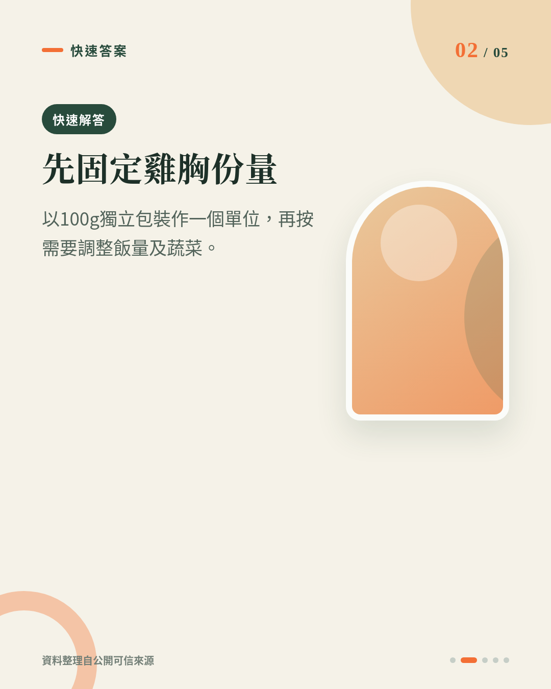 放工15至30分鐘高蛋白 Meal Prep:100g蜜汁叉燒雞胸點配飯同蔬菜最易控制? 重點 2