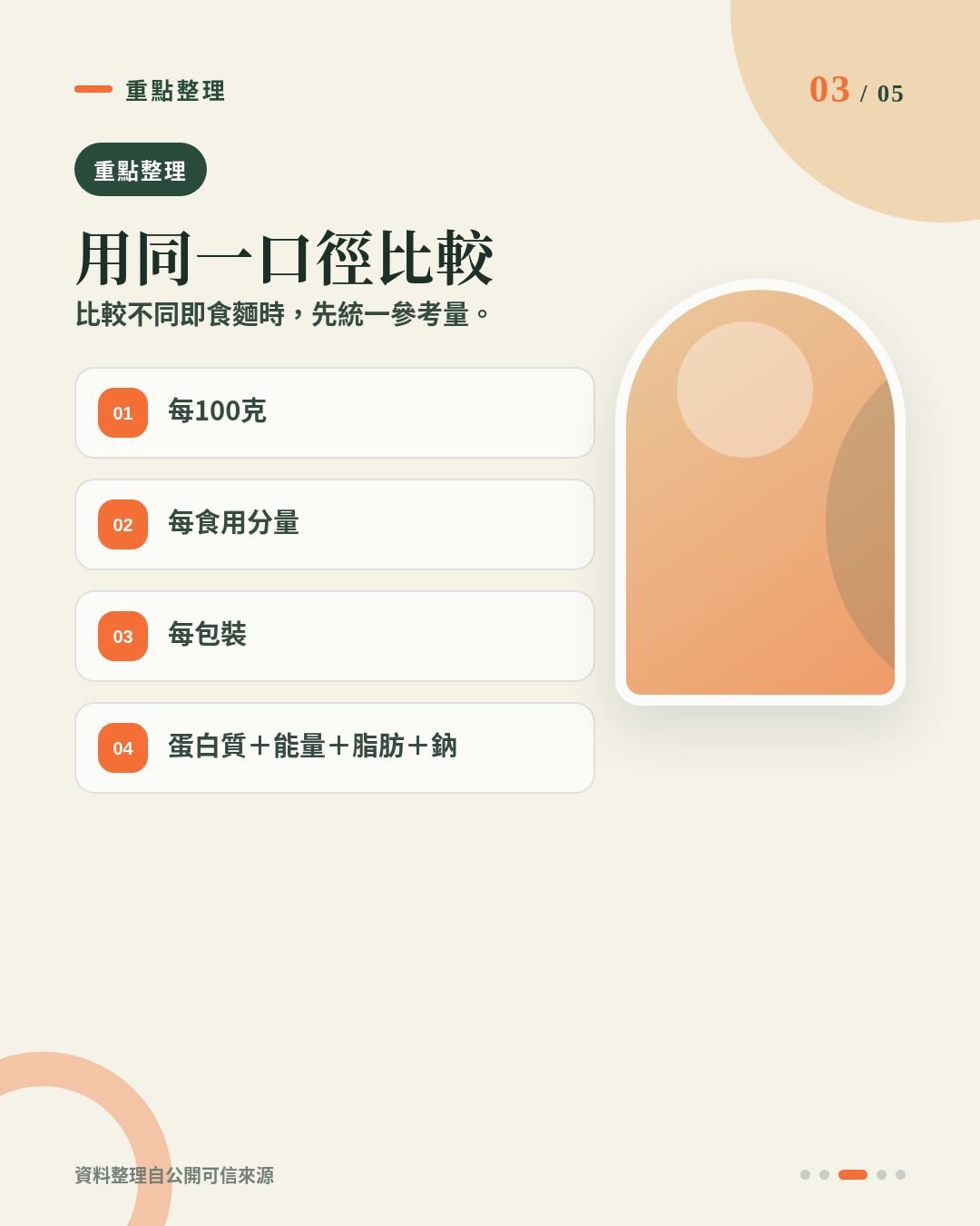 健身減脂食即食麵點比較？一杯32g蛋白質、227kcal應唔應該放入一餐？ 重點 3