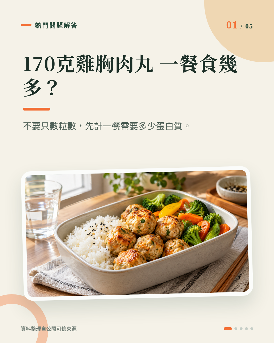 170克雞胸肉丸一餐食幾多粒？健身 Meal Prep 應按蛋白質定份量 重點 1