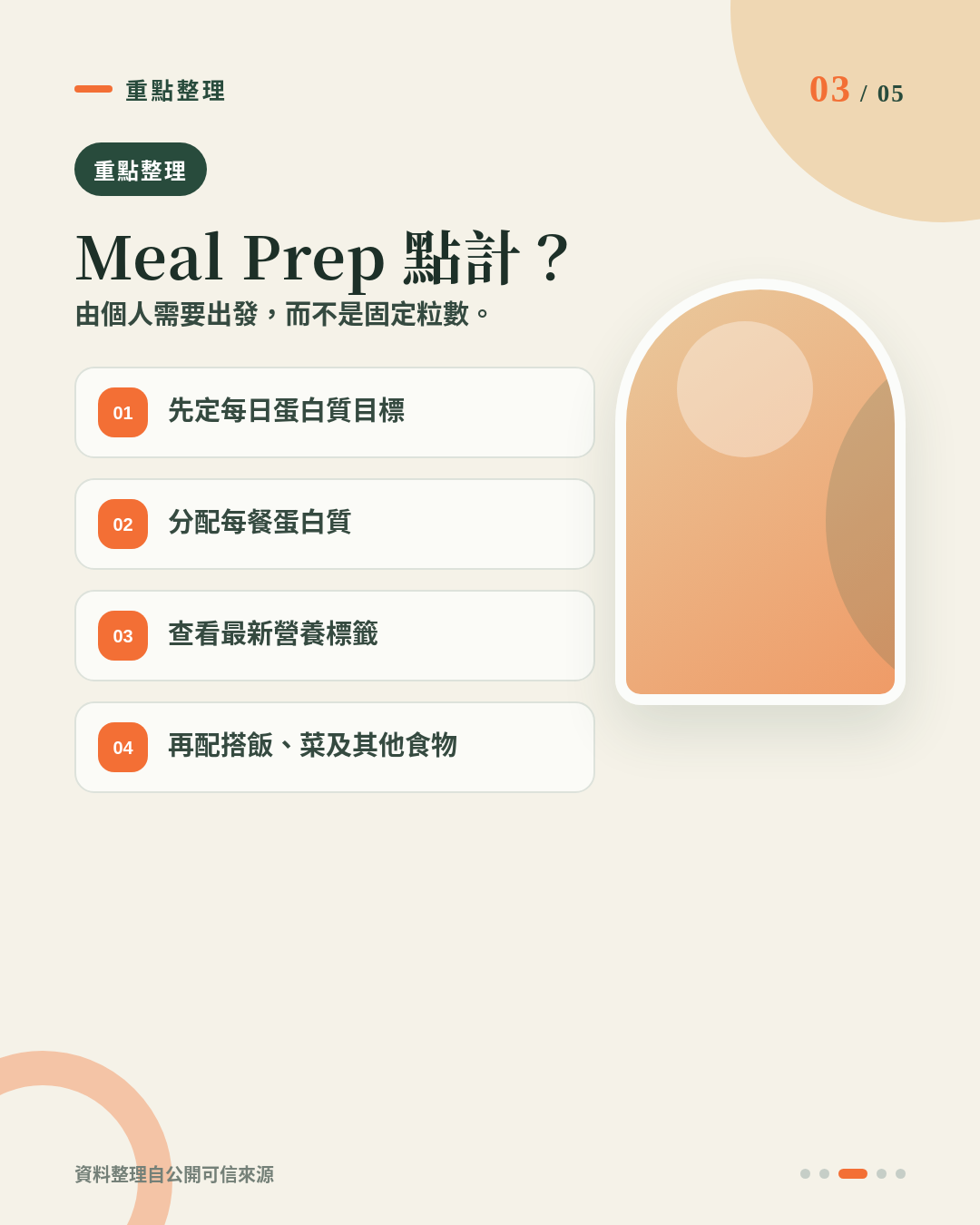 170克雞胸肉丸一餐食幾多粒？健身 Meal Prep 應按蛋白質定份量 重點 3