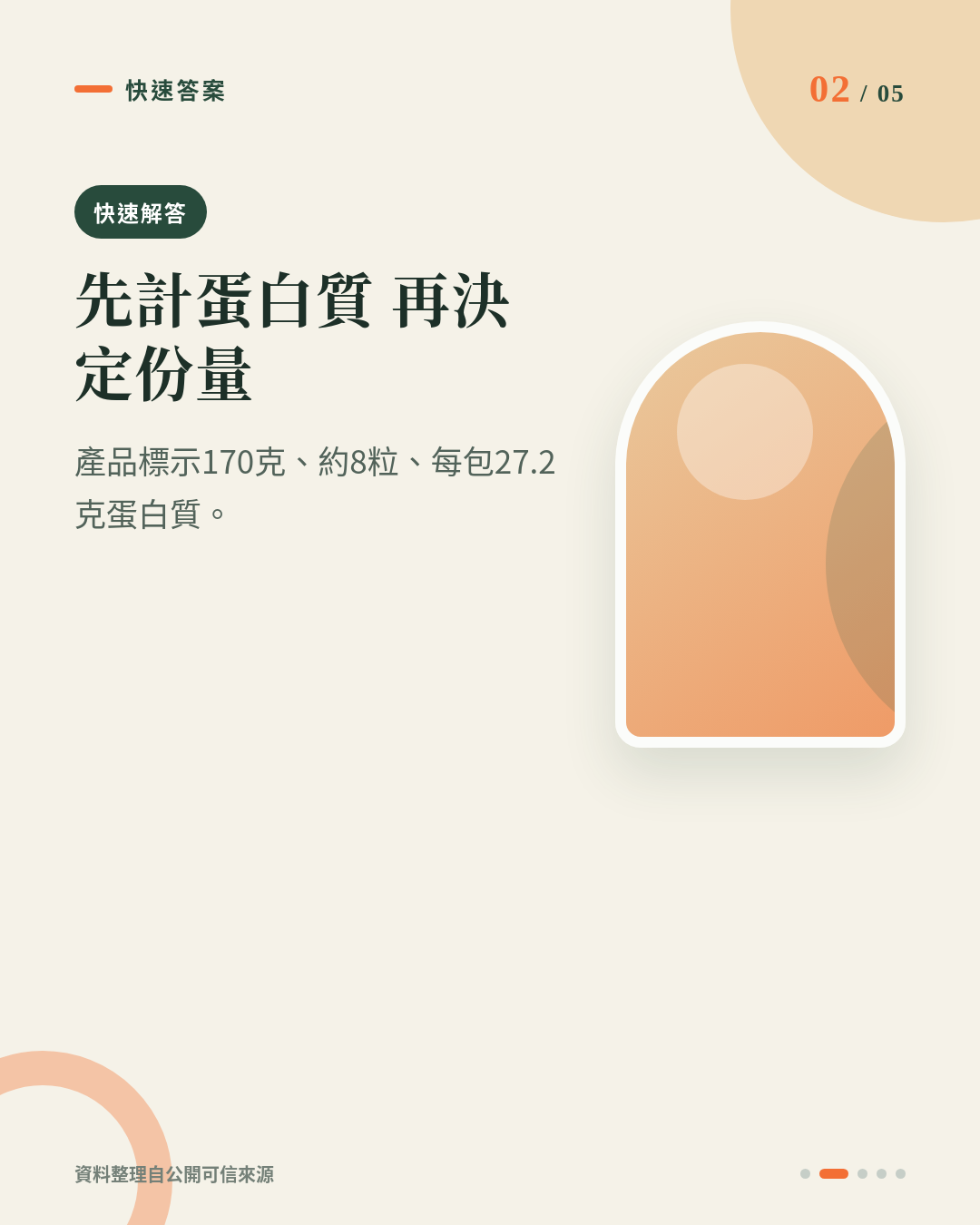 170克雞胸肉丸一餐食幾多粒？健身 Meal Prep 應按蛋白質定份量 重點 2