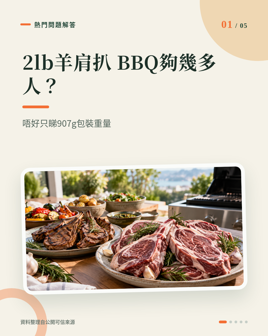 BBQ 買 2lb 帶骨紐西蘭羊肩胛扒夠幾多人？唔好只睇包裝重量 重點 1
