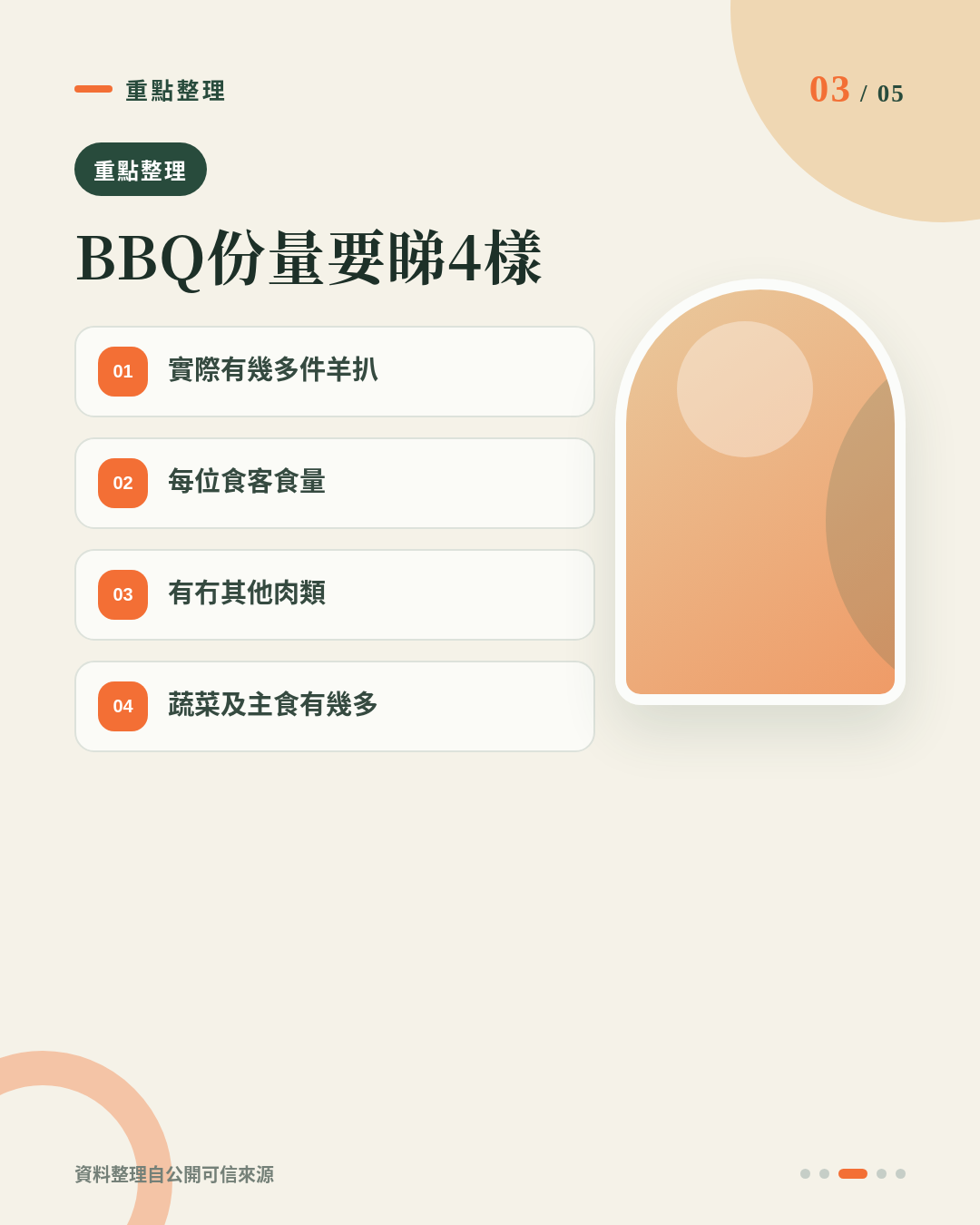 BBQ 買 2lb 帶骨紐西蘭羊肩胛扒夠幾多人？唔好只睇包裝重量 重點 3