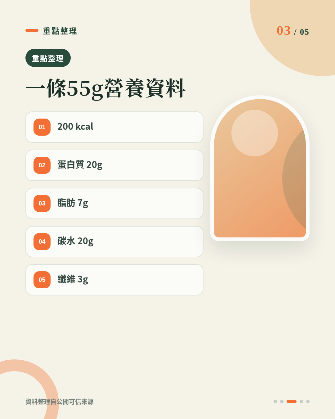 Barebells Cookies & Cream 蛋白棒減脂可以食嗎？20g蛋白質、200 kcal 應點計入每日飲食？ 重點 3
