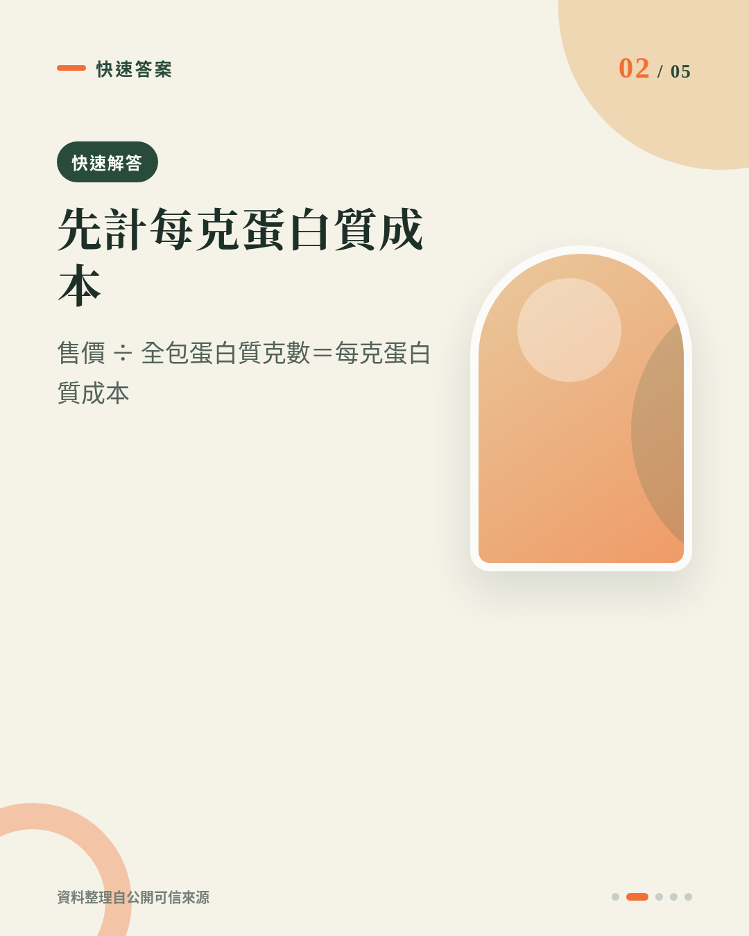 買熟雞胸唔好只睇包裝價:教你計「每克蛋白質成本」先知抵唔抵 重點 2
