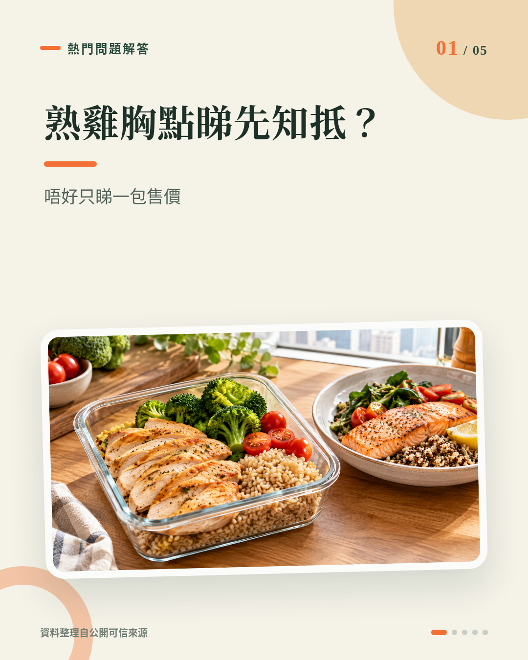 買熟雞胸唔好只睇包裝價:教你計「每克蛋白質成本」先知抵唔抵 重點 1