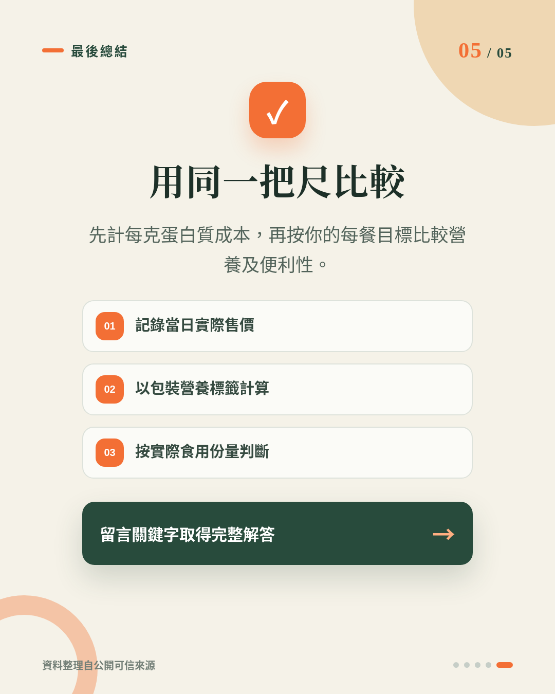 買熟雞胸唔好只睇包裝價：教你計「每克蛋白質成本」先知抵唔抵 重點 5