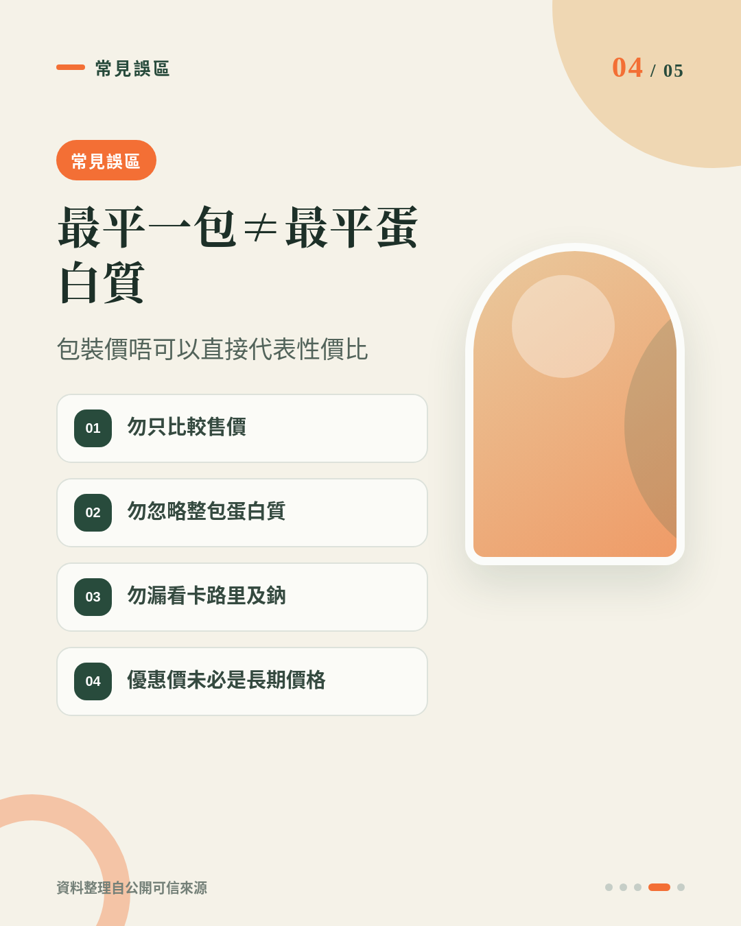 買熟雞胸唔好只睇包裝價:教你計「每克蛋白質成本」先知抵唔抵 重點 4