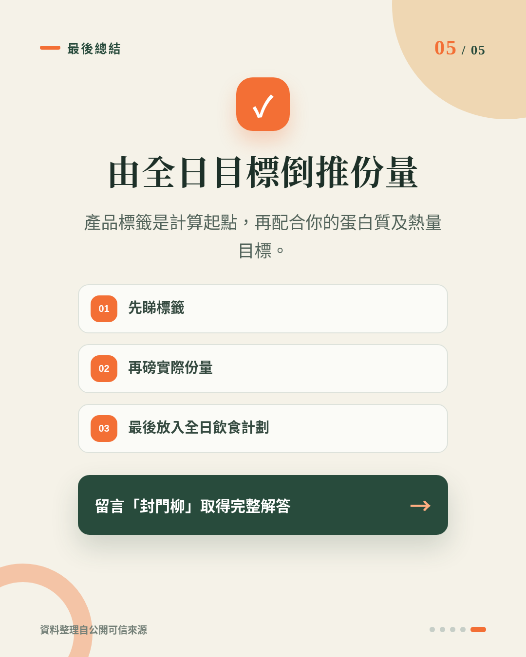 1.5cm美國安格斯封門柳食幾多先啱？健身增肌減脂點睇蛋白質、脂肪同卡路里 重點 5