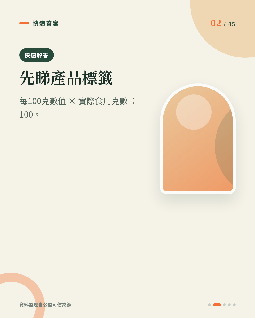 1.5cm美國安格斯封門柳食幾多先啱?健身增肌減脂點睇蛋白質、脂肪同卡路里 重點 2