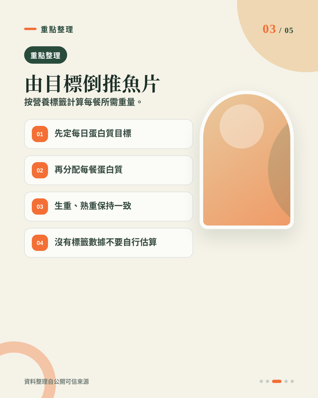 健身 Meal Prep 用 200 克脆肉羅非魚片，一餐應該食幾多？關鍵不是一包食晒 重點 3