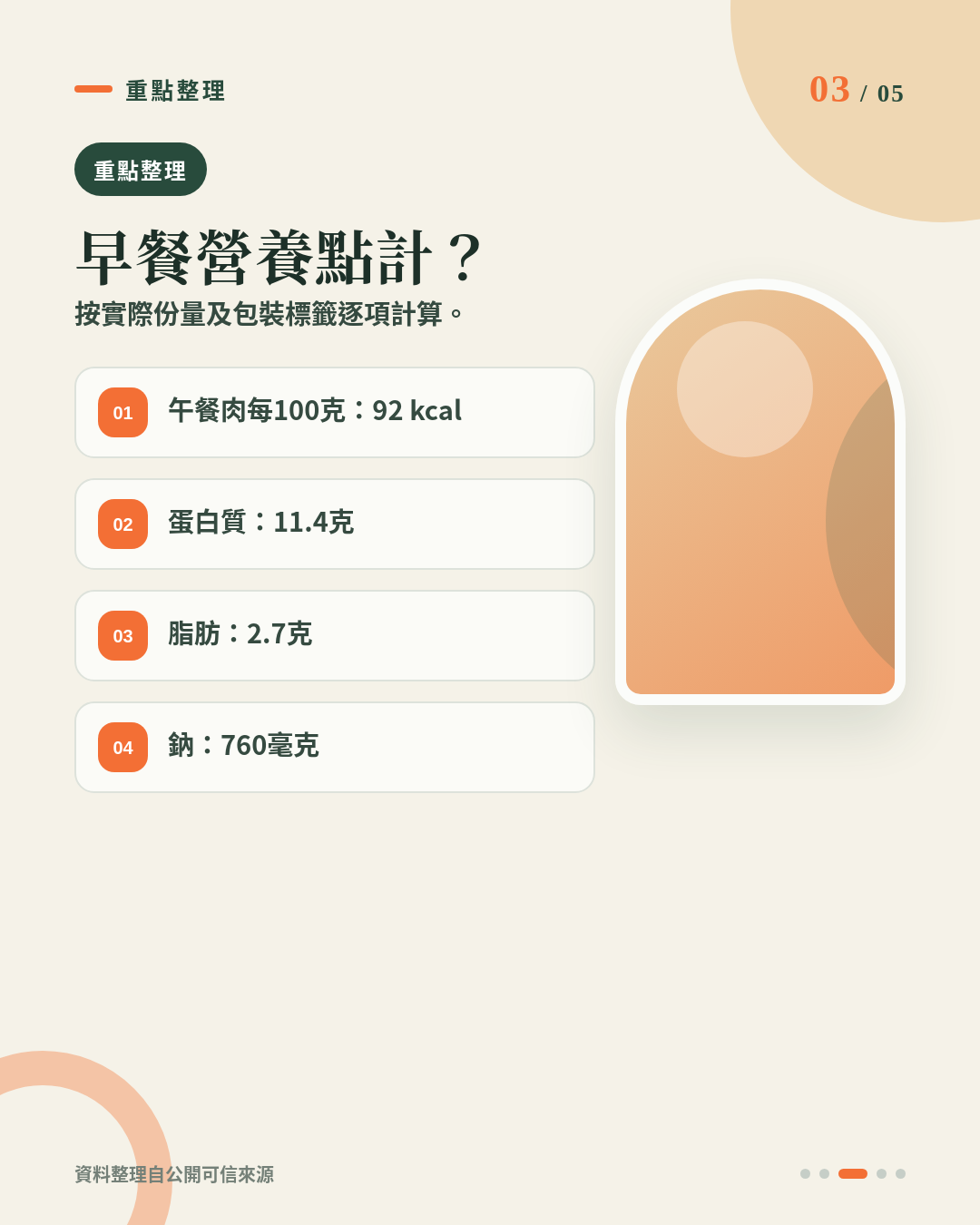 火雞胸午餐肉點配早餐?高蛋白三文治、炒蛋咁樣搭,方便又易控制營養 重點 3
